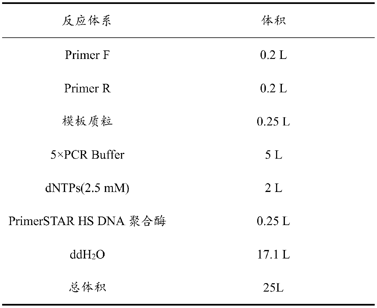 Aspartase mutant, recombinant expression vector containing aspartase mutant, recombinant bacterium and application thereof