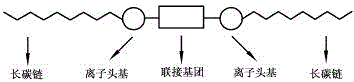 Modified ammonium nitrate-fuel oil explosive