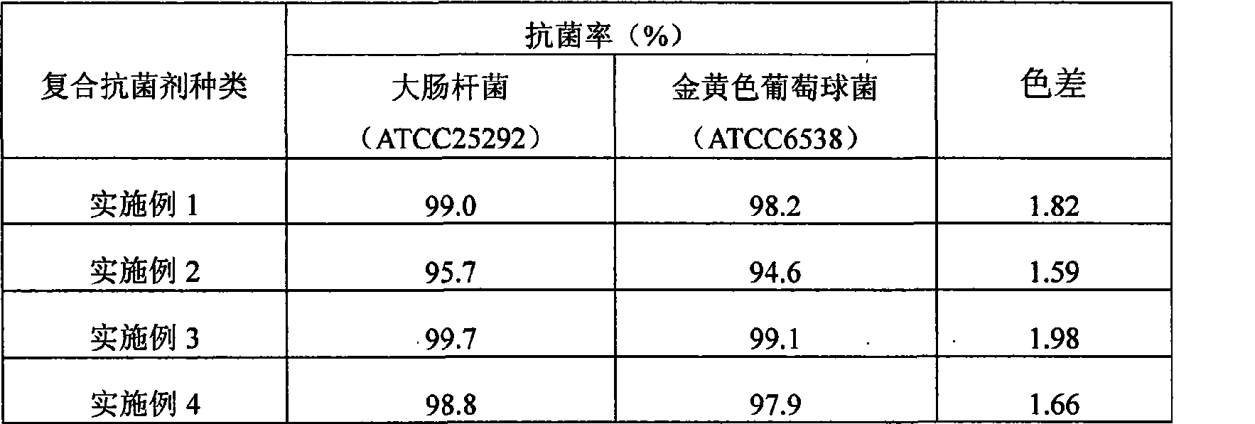 Copper-rare earth compound antimicrobial agent and preparation method and application thereof