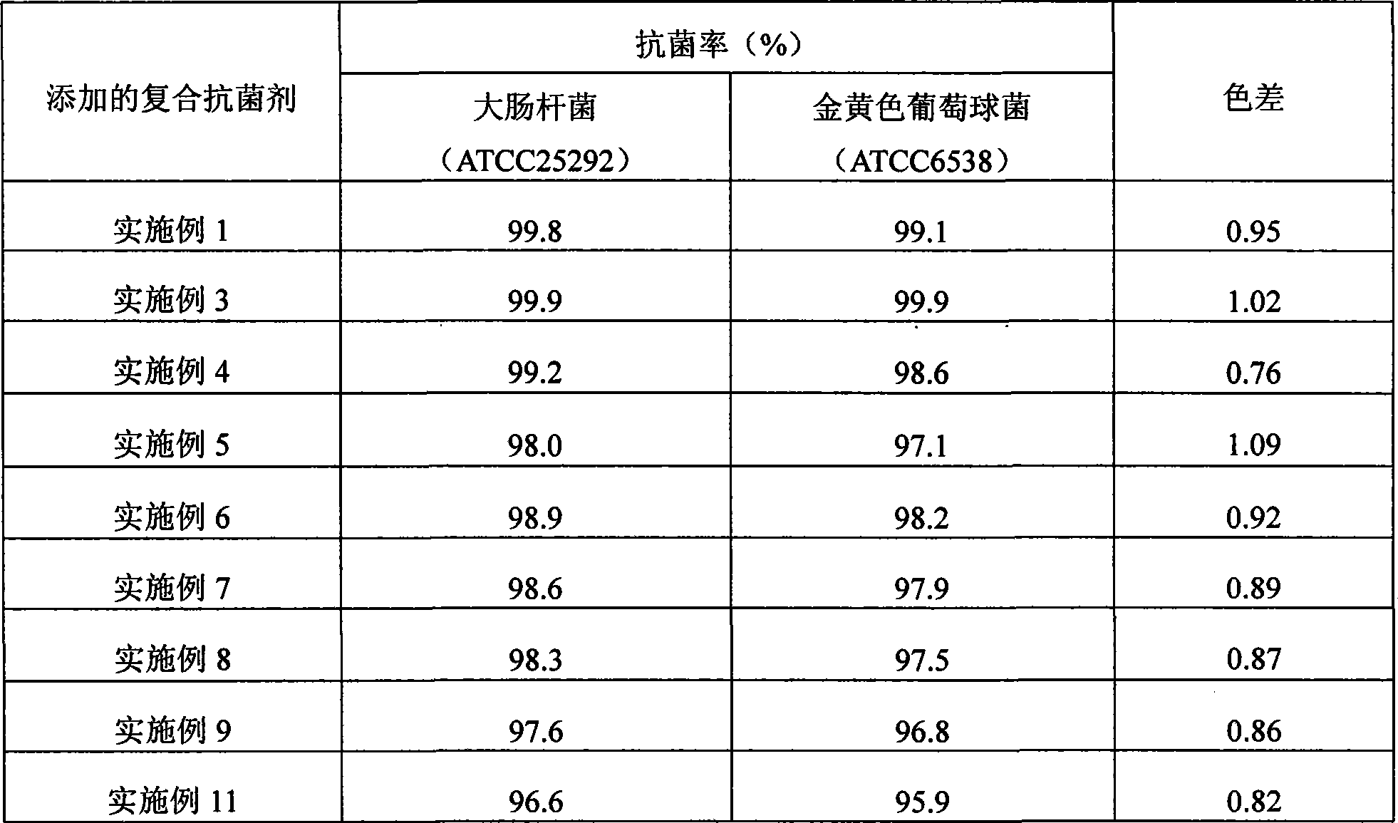Copper-rare earth compound antimicrobial agent and preparation method and application thereof