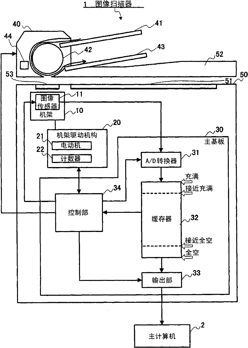 Image reading apparatus, image reading program, and image reading method