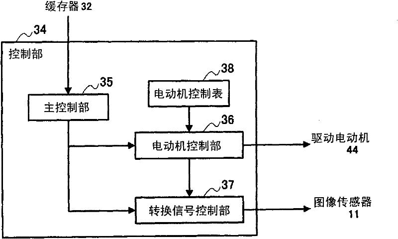 Image reading apparatus, image reading program, and image reading method