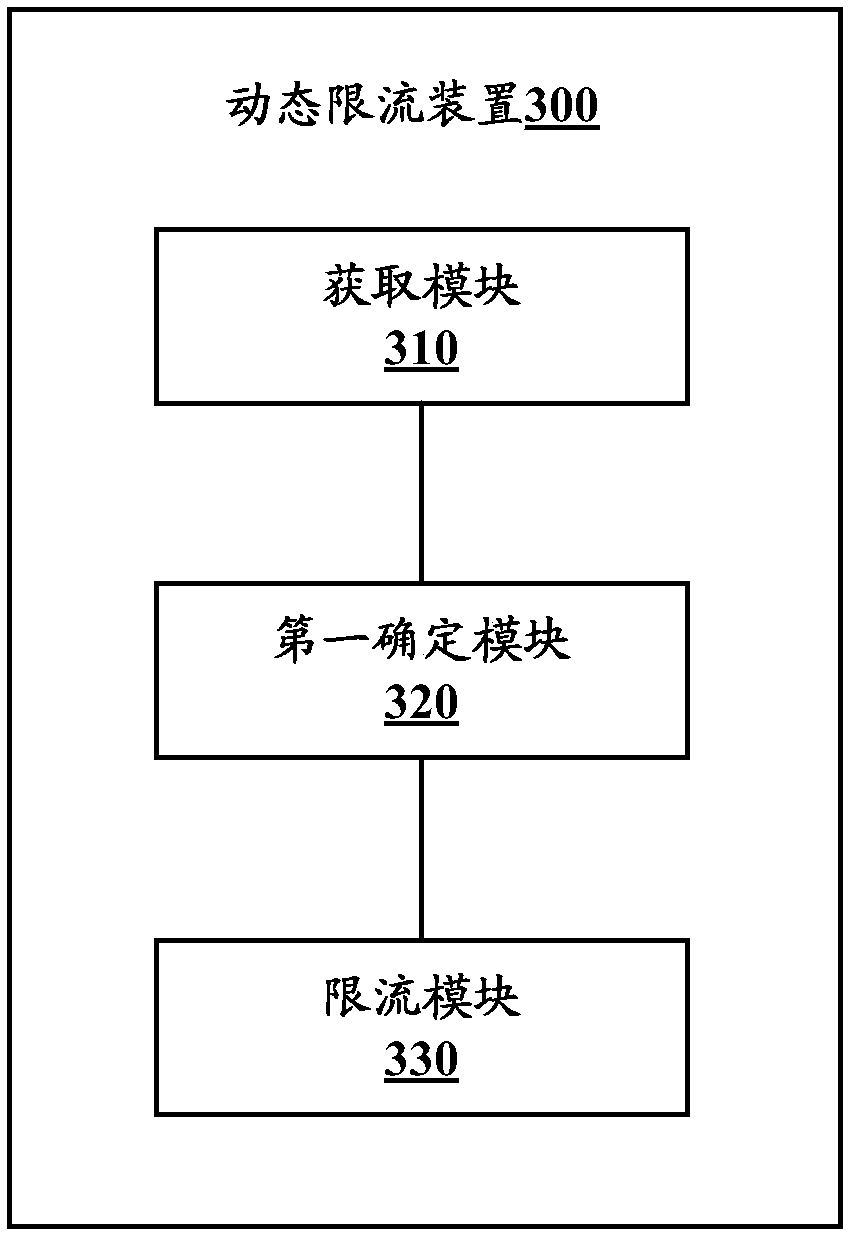 Dynamic current limiting method, apparatus, and system