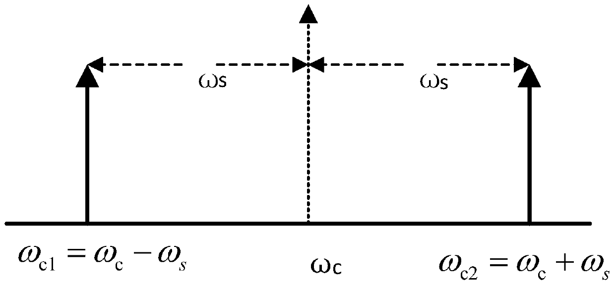 Broadband Signal Microwave Photon Phase Shifting Method and System Based on Dual Carriers