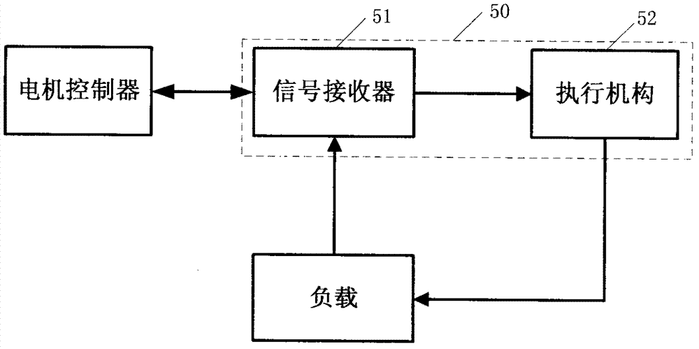 Energy-saving speed-regulating permanent magnet driver