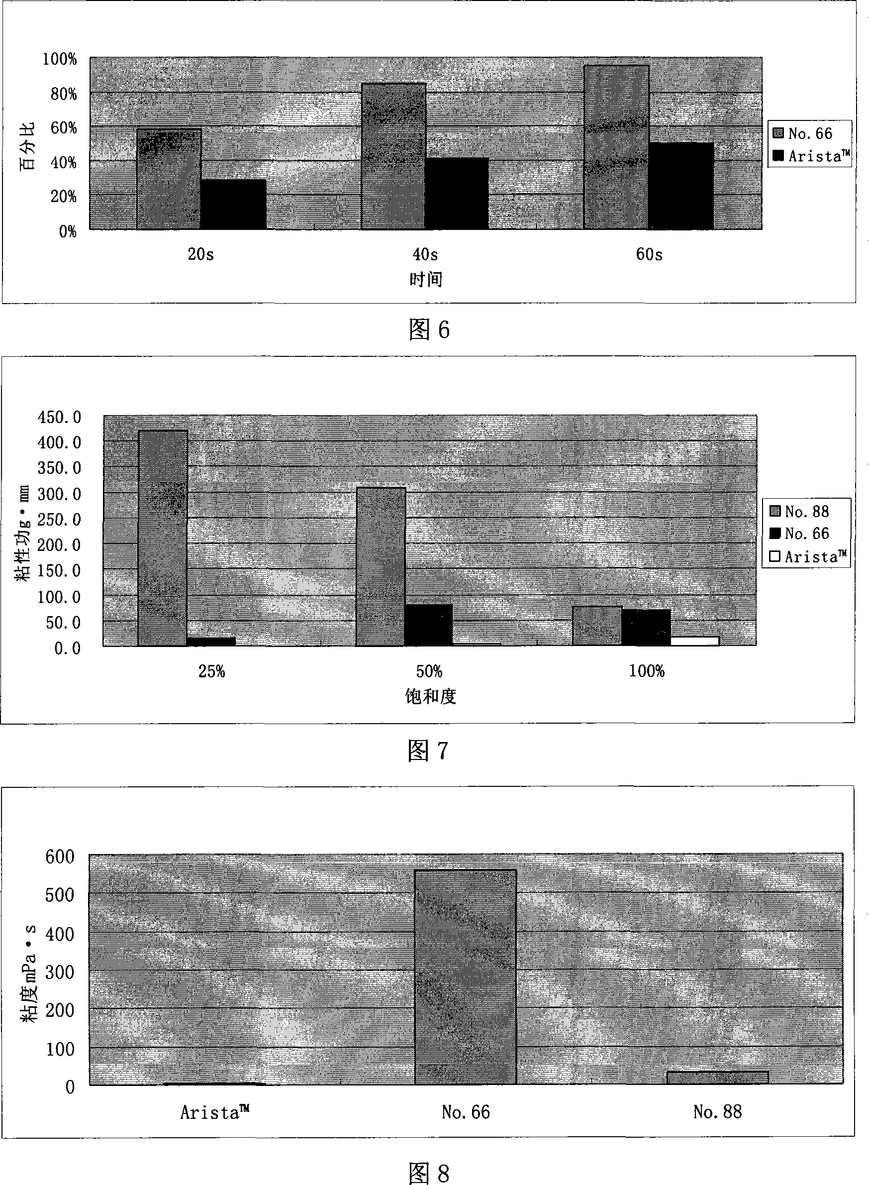 Denaturated starch absorbable hemostatic material and preparation method thereof