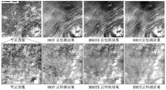 Automatic remote sensing image haze detection method