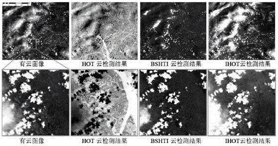 Automatic remote sensing image haze detection method