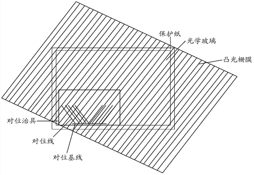 Manufacturing method for three-dimensional display module group of liquid crystal lens type