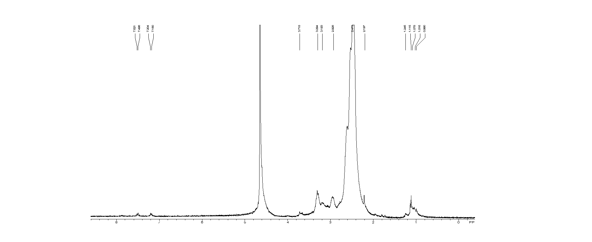 Polycation capable of being degraded into spermine, and synthesis method and nanoparticles thereof