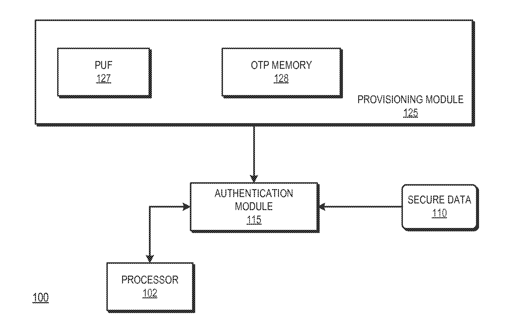 Integrated circuit provisioning using physical unclonable function