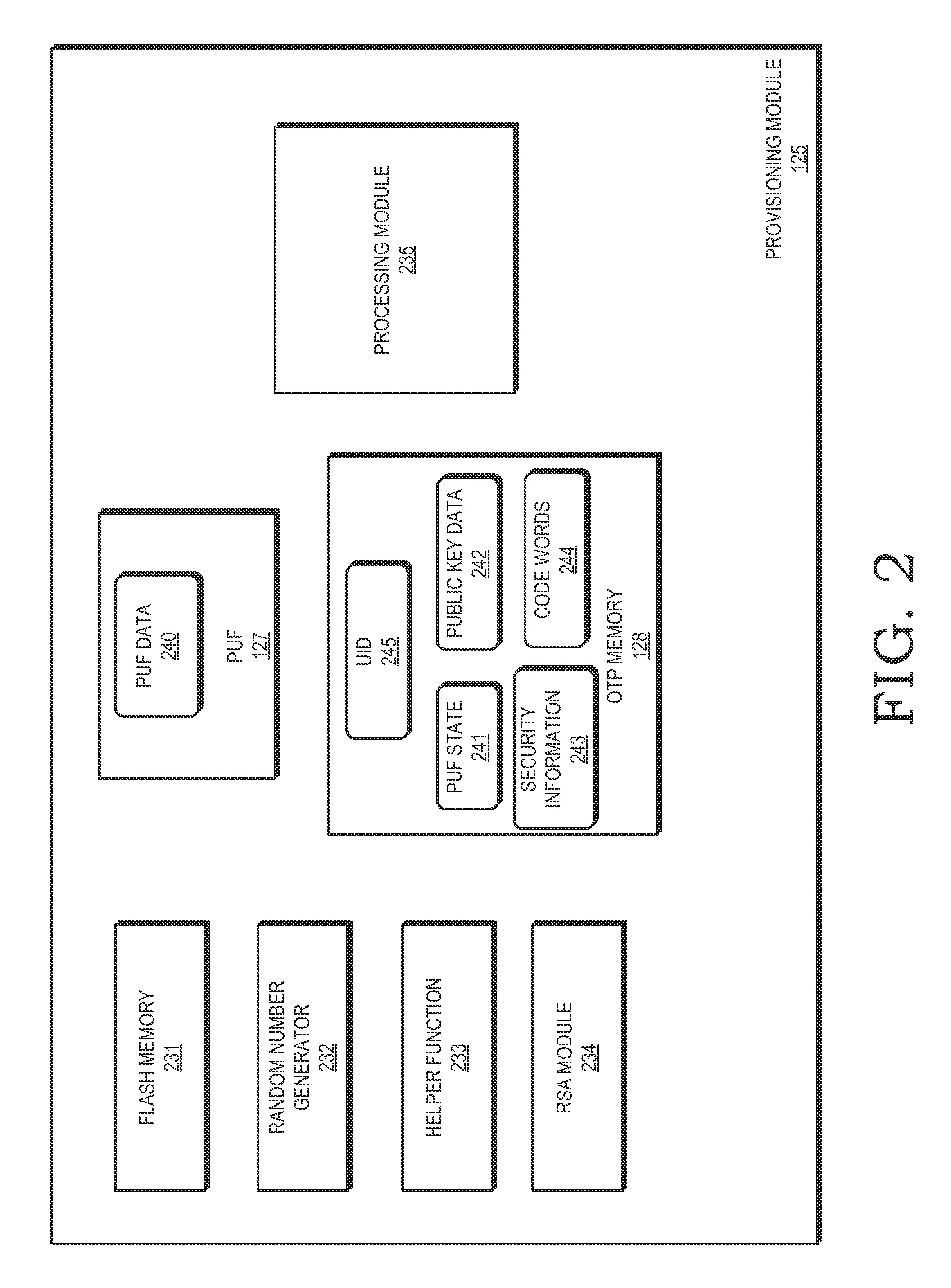 Integrated circuit provisioning using physical unclonable function