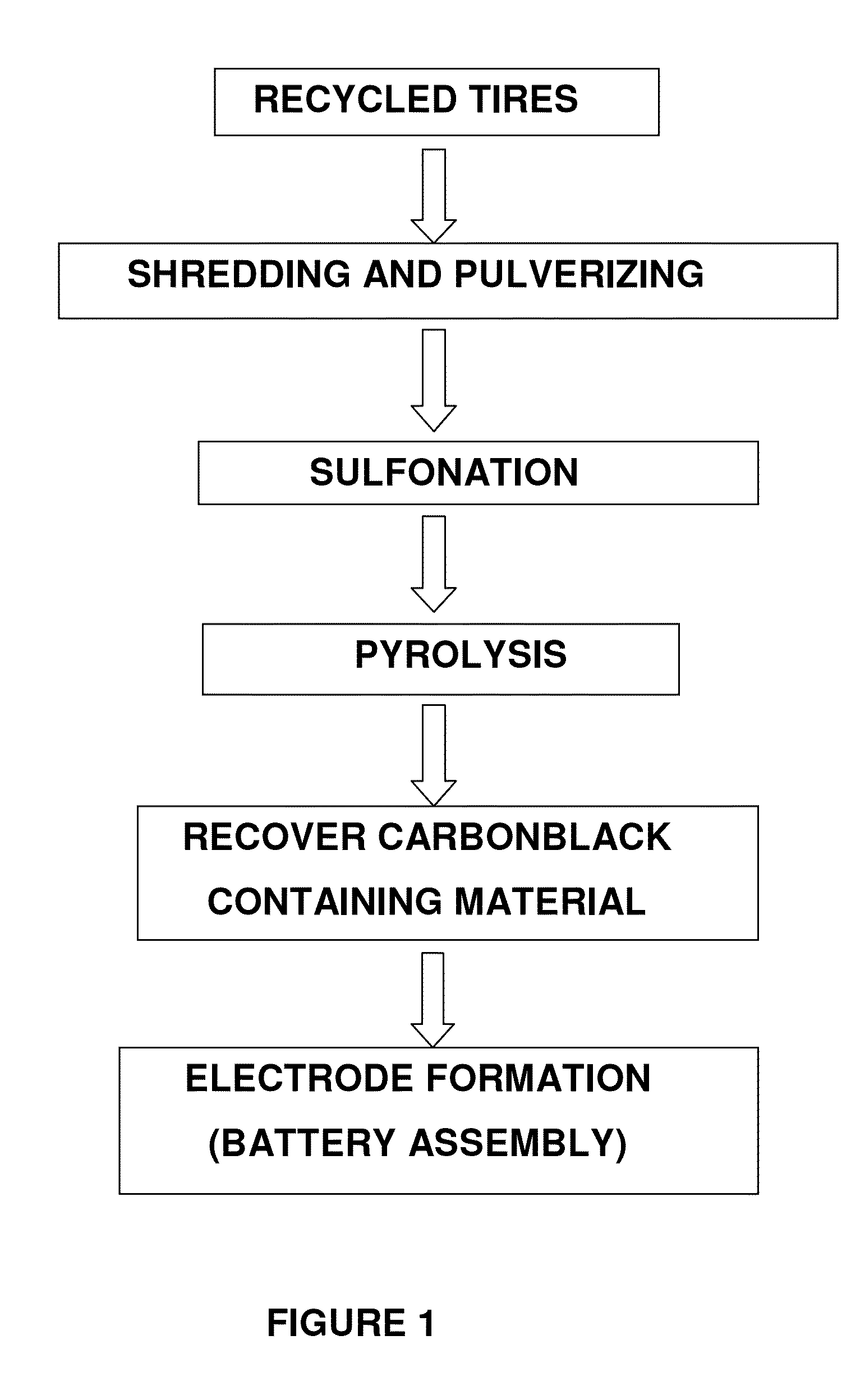 Pyrolytic carbon black composite and method of making the same