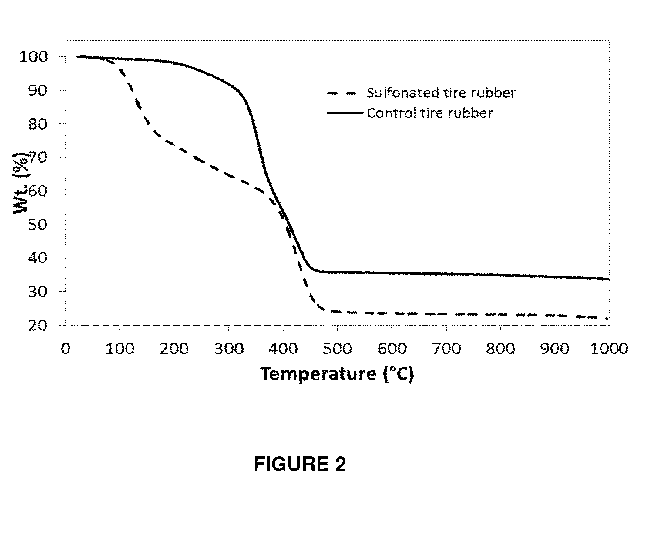 Pyrolytic carbon black composite and method of making the same