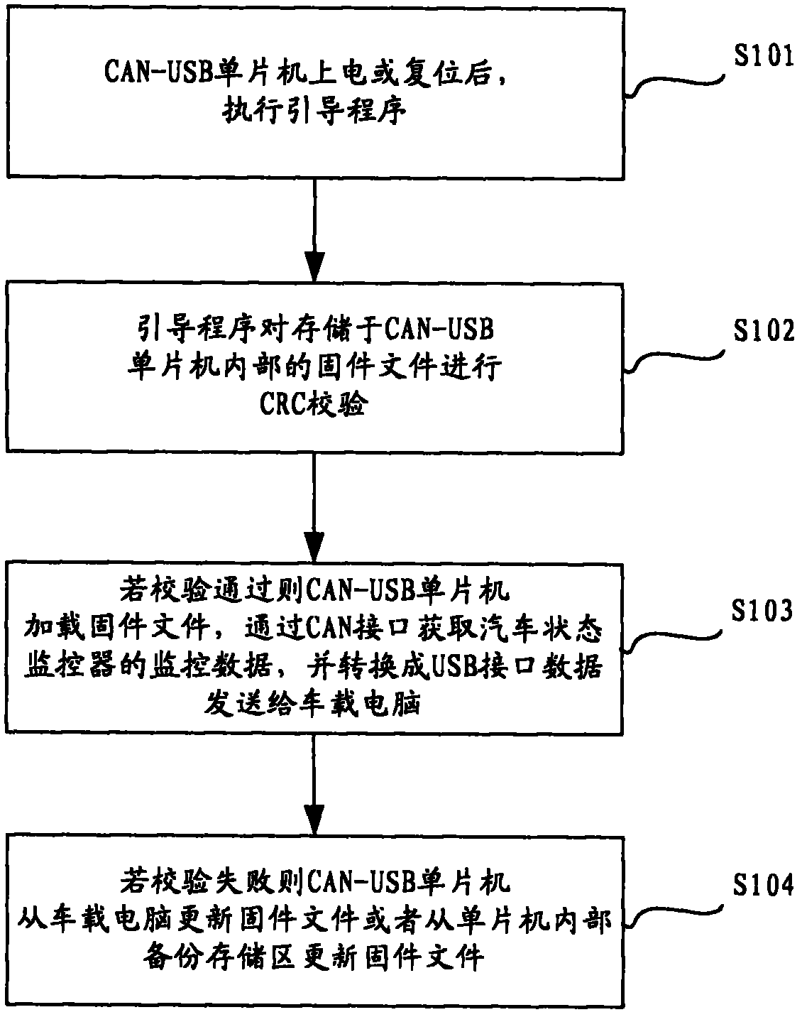 Vehicle-mounted multimedia device and control method thereof