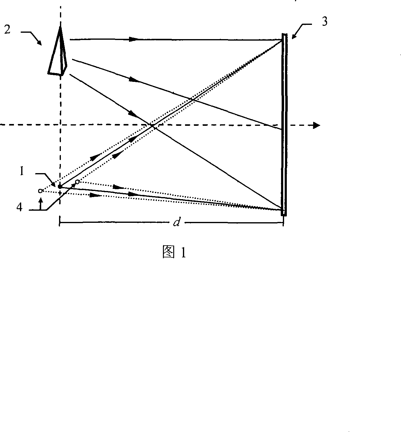 A method for verifying off-axis and defocus values