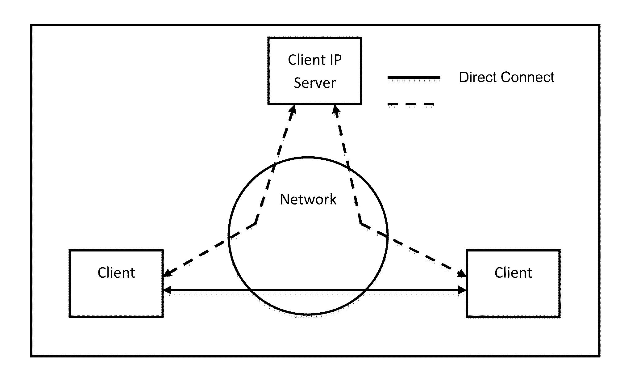Multiplexed Client Server (MCS) Communications and Systems