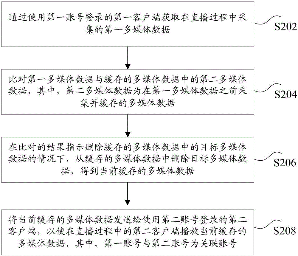 Multimedia data processing method and multimedia data processing device