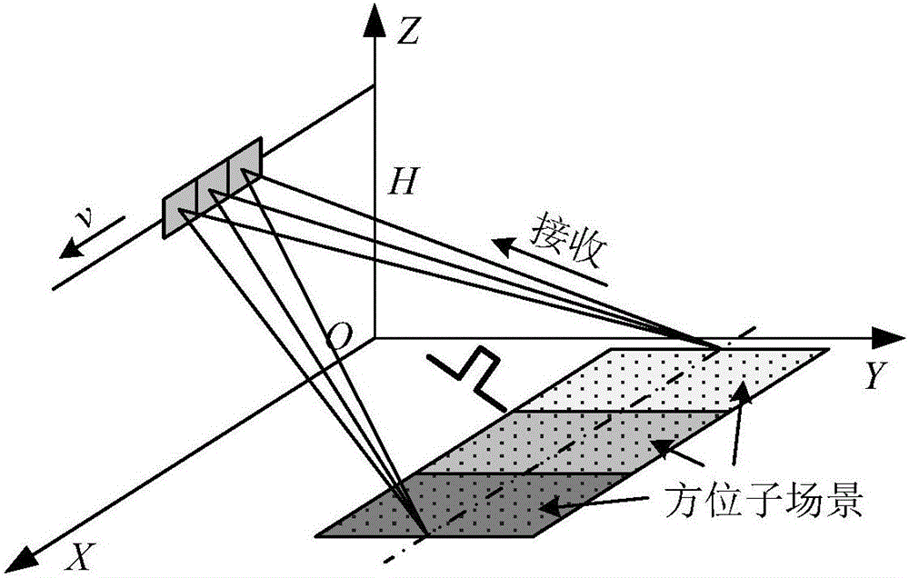 Orientation multi-channel intra-pulse bunching SAR imaging method