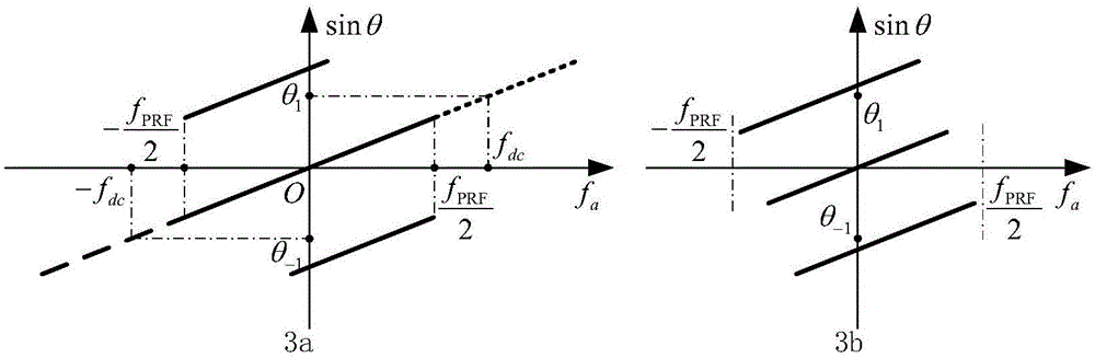 Orientation multi-channel intra-pulse bunching SAR imaging method