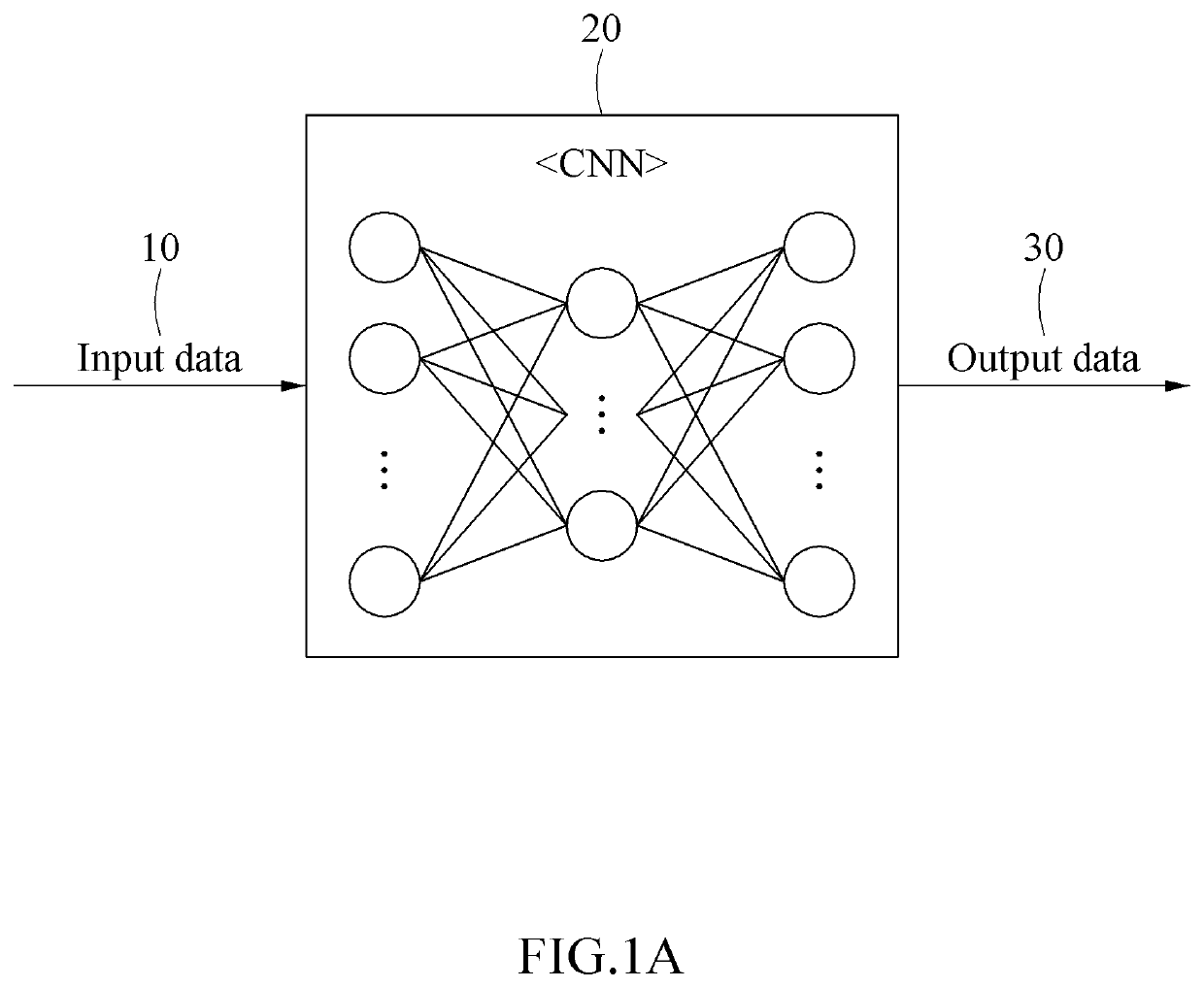 Neural network operation method and device