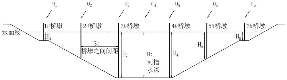 An empirical generalization method for multi-parameter equivalent roughness of flow resistance around piers