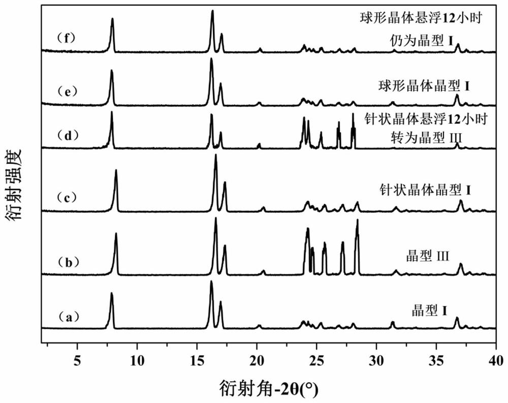 A kind of m-aminobenzoic acid spherical crystal and preparation method thereof