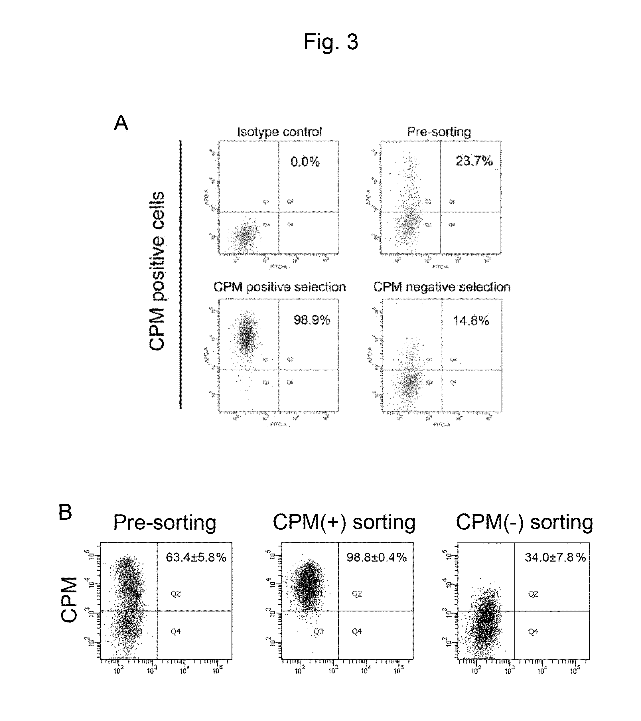 Method for inducing alveolar epithelial progenitor cells