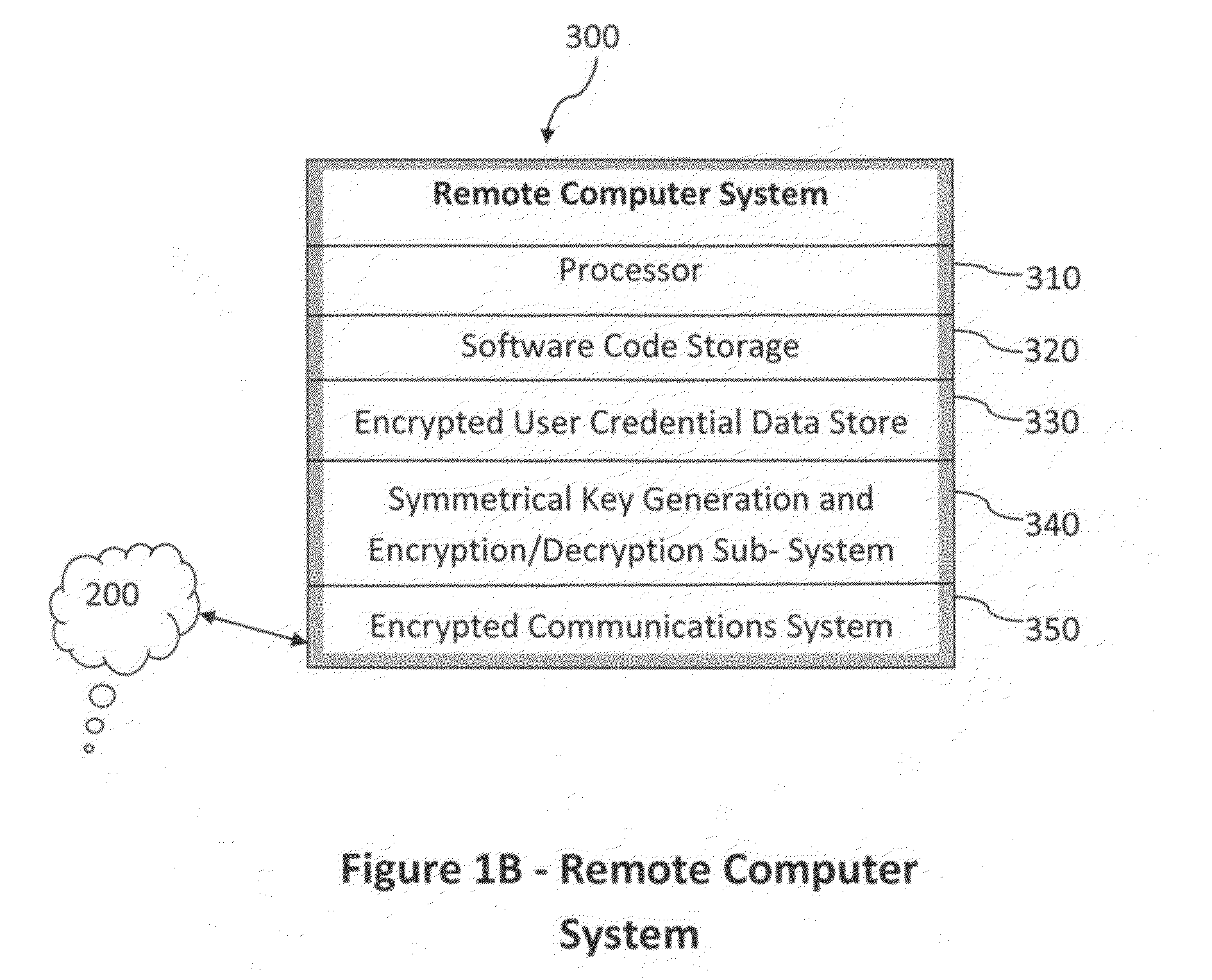 Method and system for combining a PIN and a biometric sample to provide template encryption and a trusted stand-alone computing device