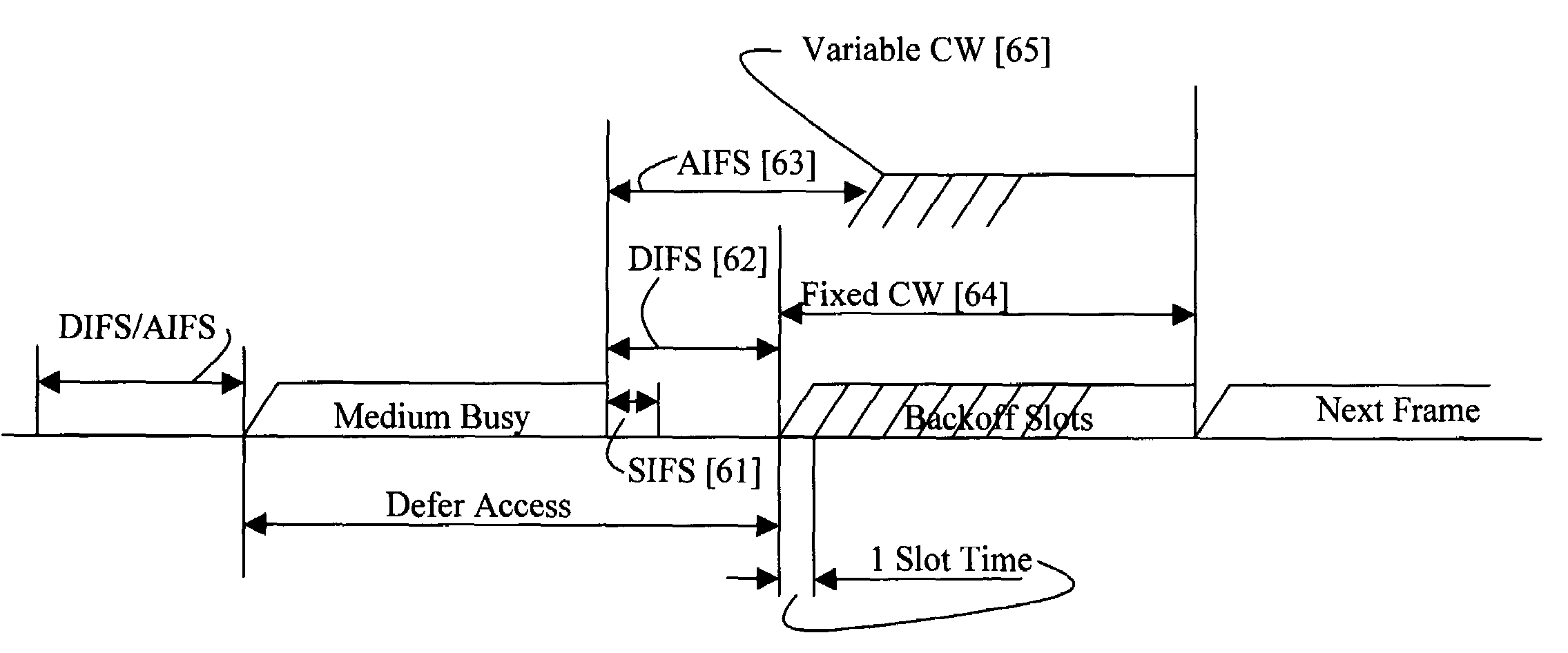 Apparatus and method for enhanced quality of service in a wireless communications network