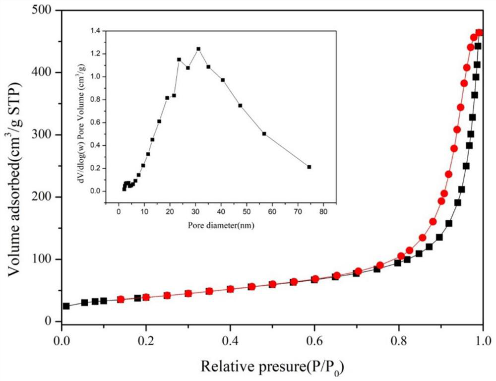 Preparation method of magnesium oxide modified carbon nanotube material and application of magnesium oxide modified carbon nanotube material in phosphorus adsorbing and recovery