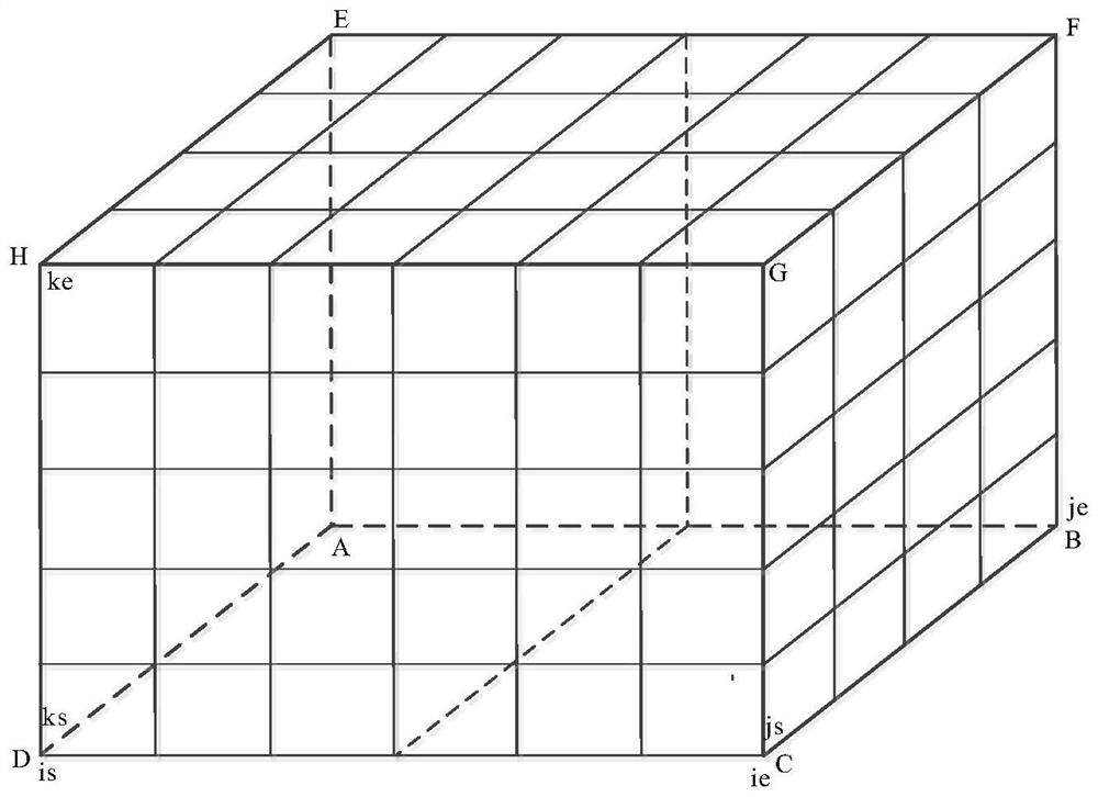 Partitioning method of structural grid