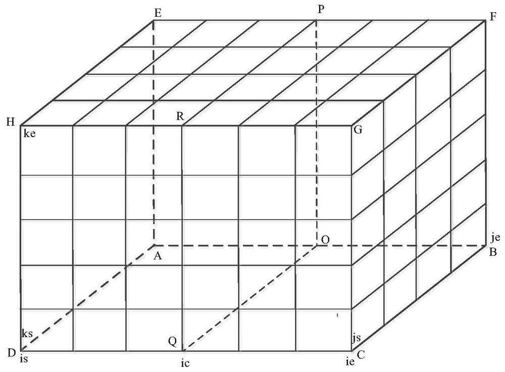 Partitioning method of structural grid