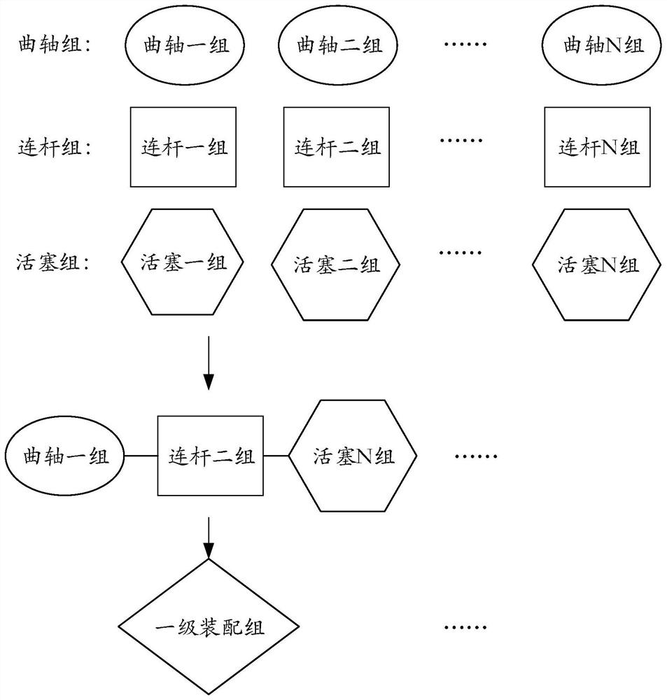 A method of assembling an engine