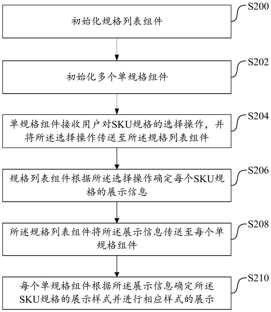 Inventory display method and system