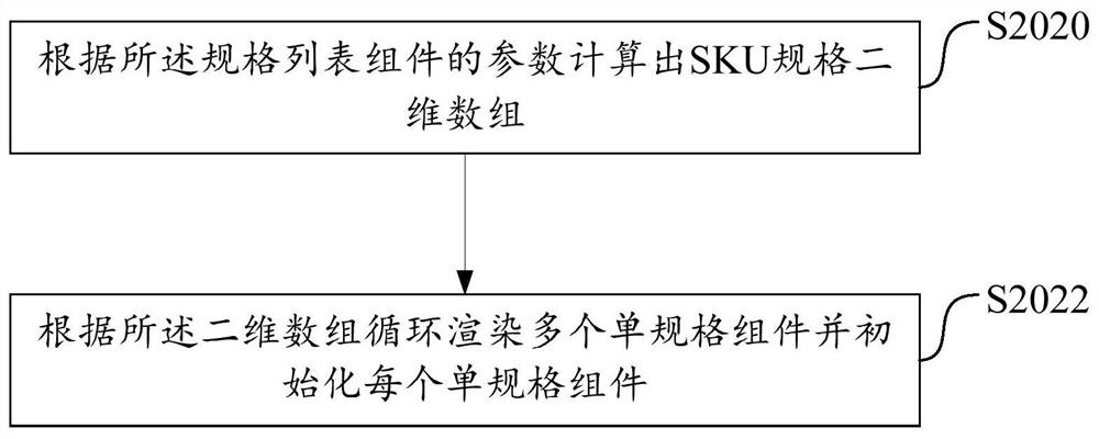 Inventory display method and system