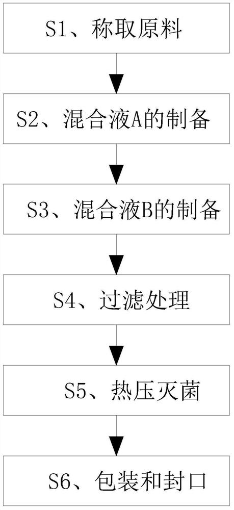 Preparation method of levofloxacin eye drops