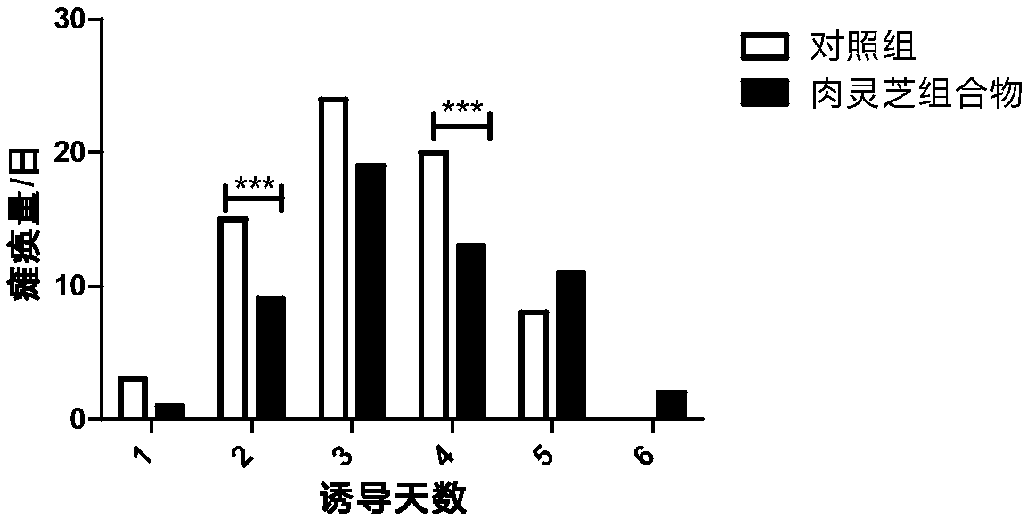 Ganoderma lucidum composition, and application thereof in Alzheimer's disease