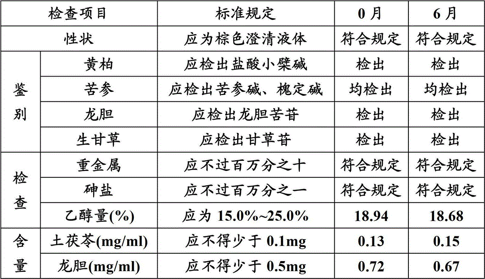 Medicine composition for treating skin diseases