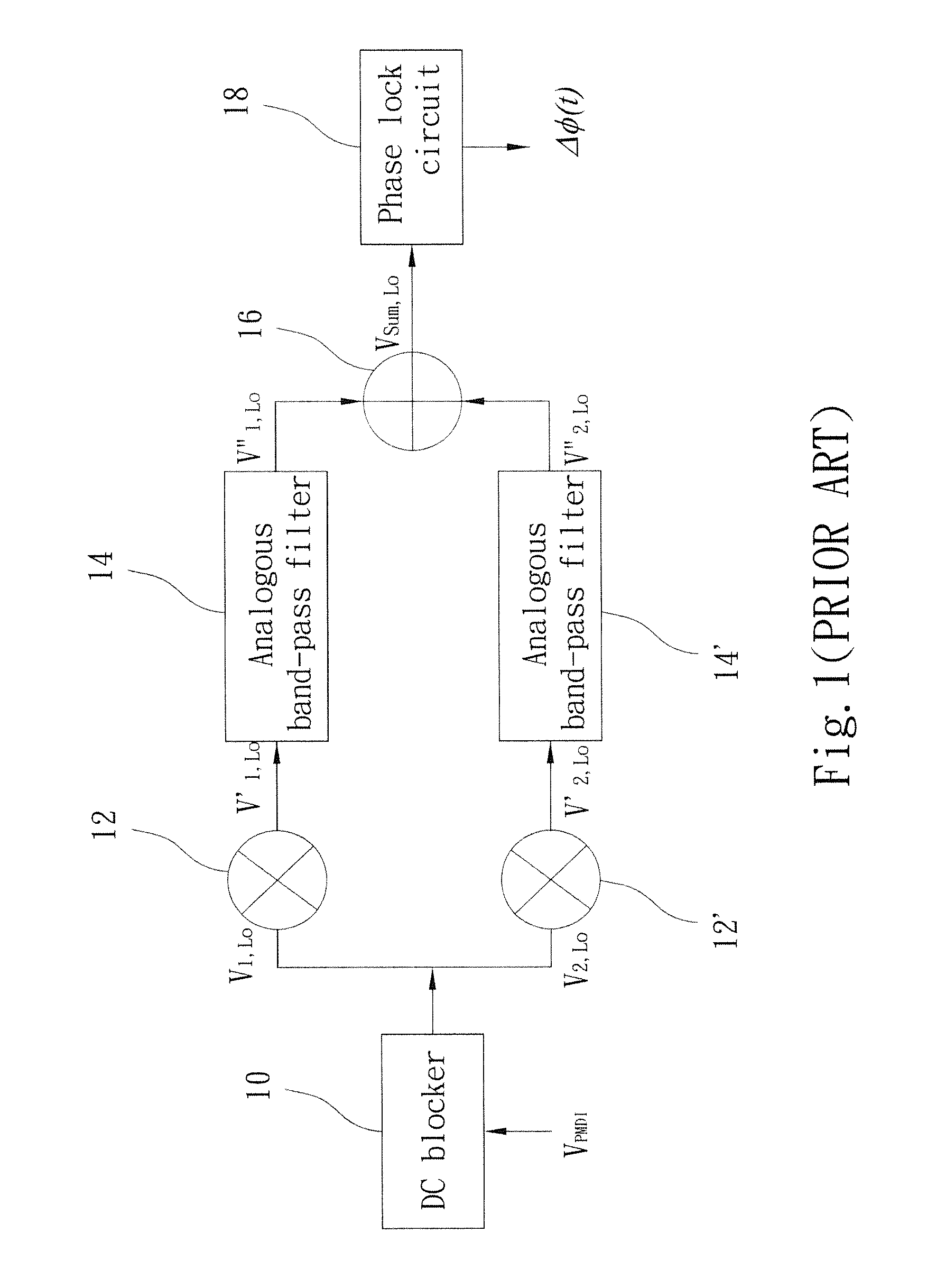 Periodically resetting integration angle demodulation device and method using the same