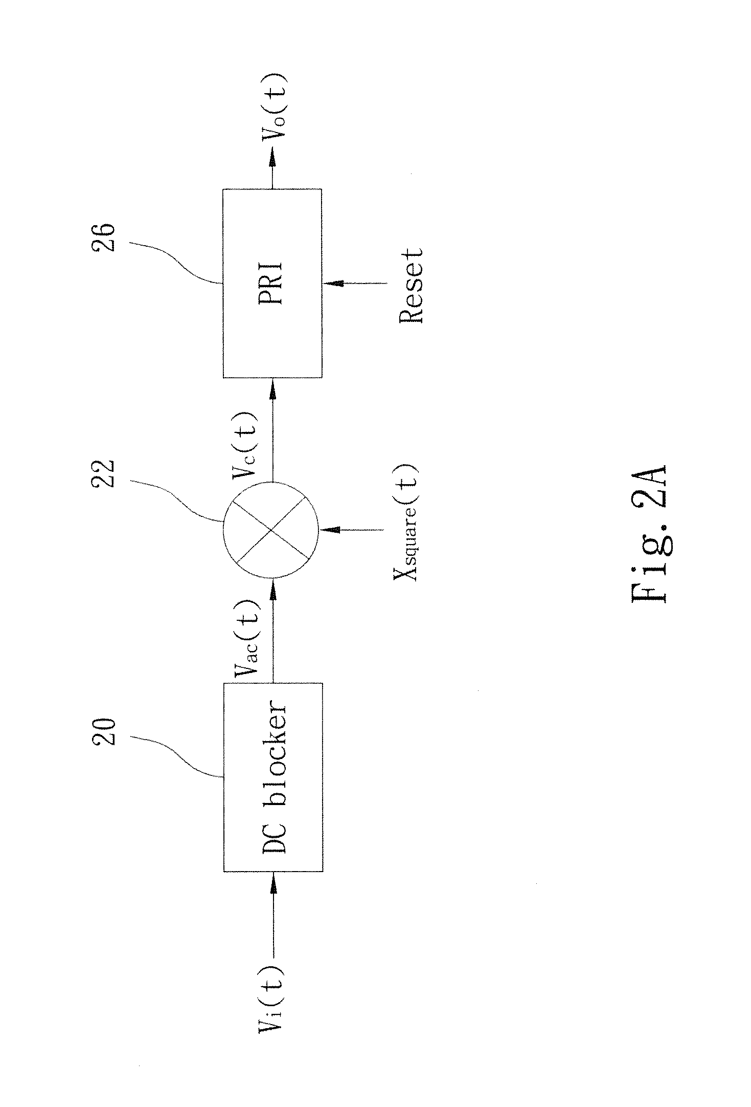 Periodically resetting integration angle demodulation device and method using the same