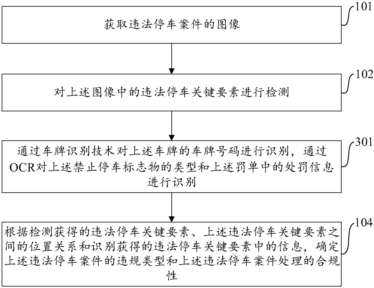 Authentication method and device for illegal parking cases, and computer equipment