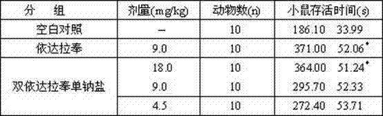 Novel preparation method and use of bisedaravone and medicinal salts of bisedaravone