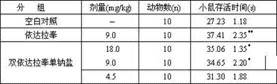 Novel preparation method and use of bisedaravone and medicinal salts of bisedaravone