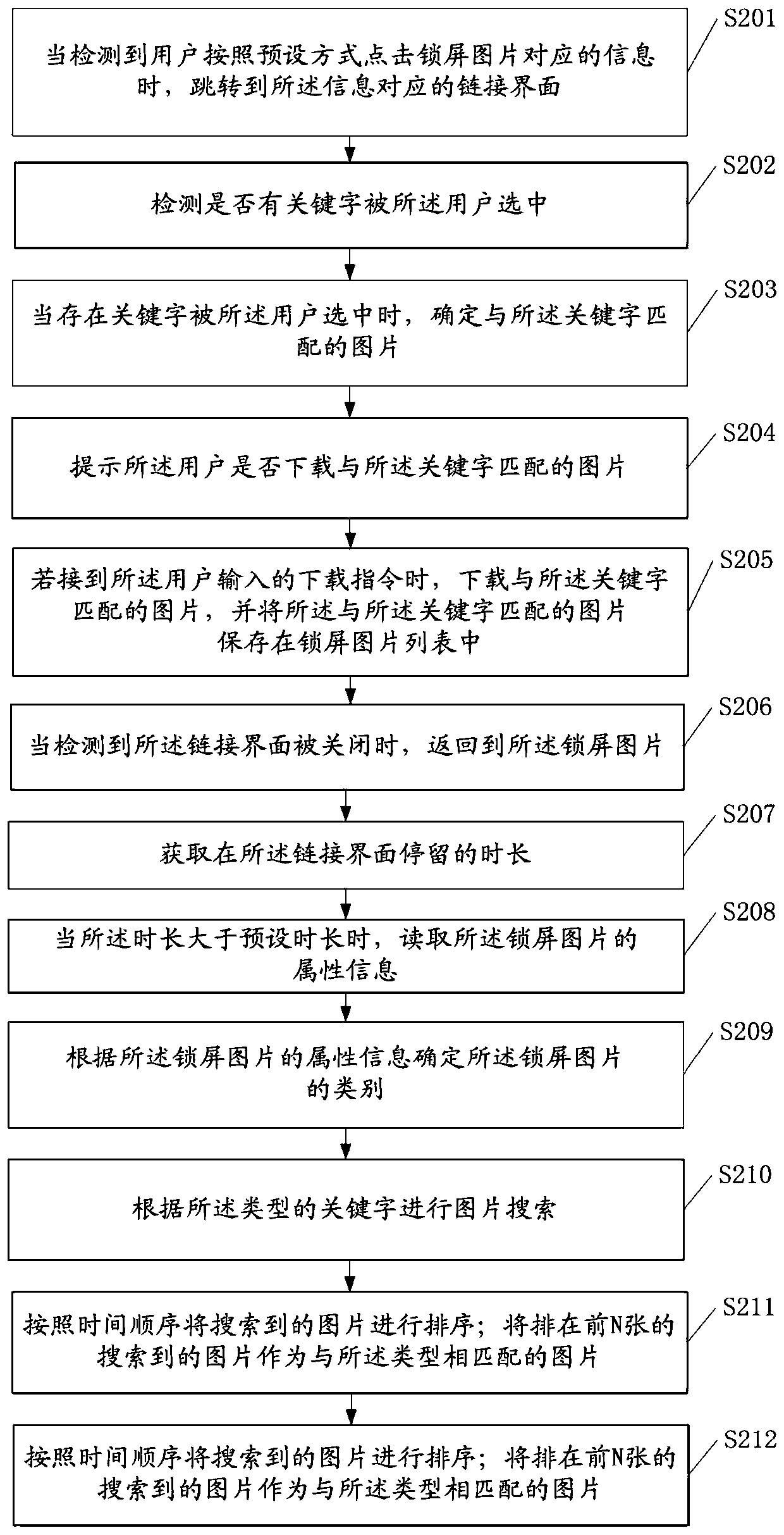 Method and terminal for displaying lock screen picture information