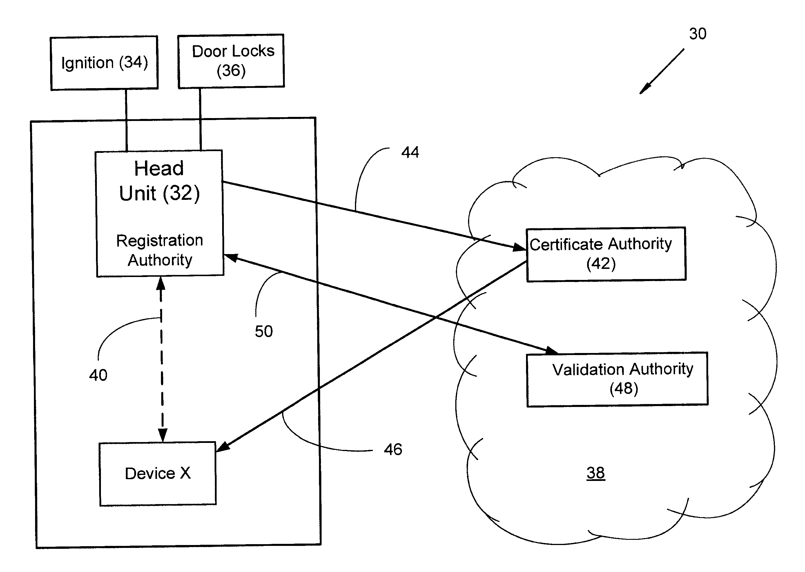 System for assigning a smartphone as a temporary key for a vehicle