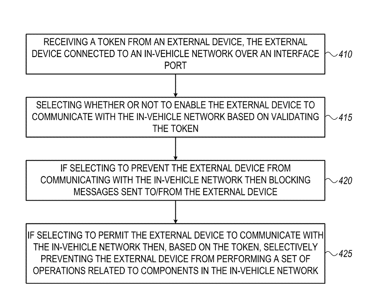System and method for controlling access to an in-vehicle communication network