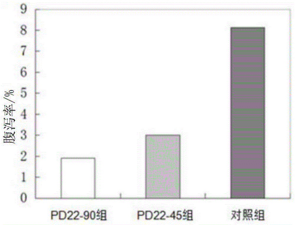 Anti-bacterial peptide PD22