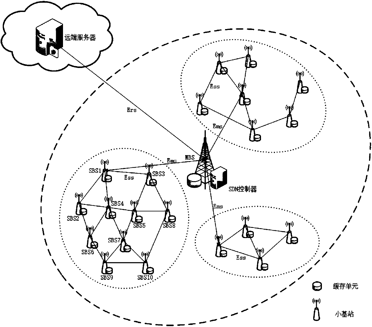 Cellular heterogeneous cache method based on inter-group cooperation