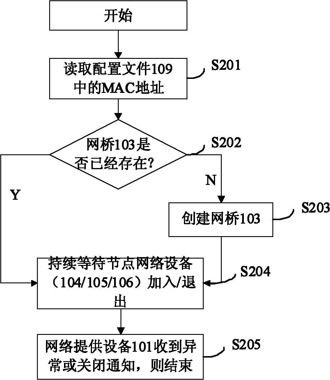 network-access-seamless-switching-method-and-terminal-eureka